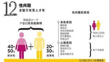 大公开！你绝对不知道的性秘密