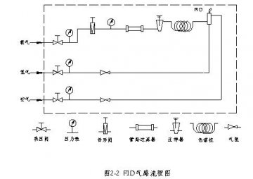 气相色谱仪器系统-气路系统