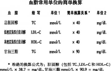 一级预防：社区医生唱主角