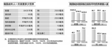 帮你看懂舌尖上的标签（政策聚焦·关注营养标签（下））