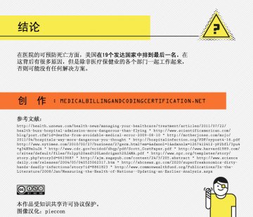 信息图：美国医院的危险（六）
