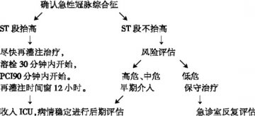 依据病史+心电图