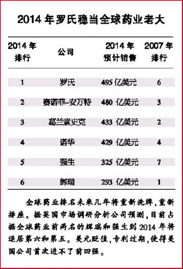 辉瑞又玩超级并购？