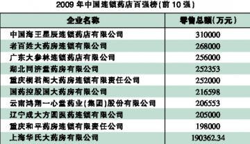 连锁百强 新鲜出炉