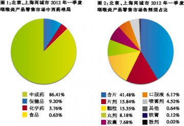 疗效、品牌是吸金利器