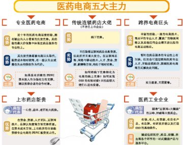 电商大战，谁是王者
