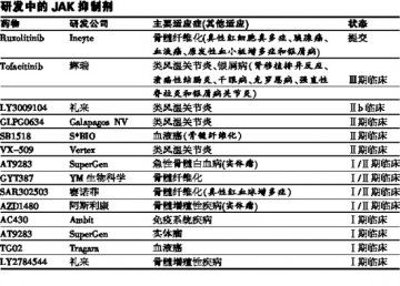 JAK四大家族提供多样选择性