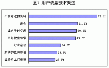 制药机械行业市场研究报告（三）
