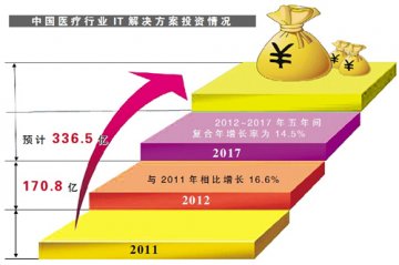 医疗信息化立法不是冲动