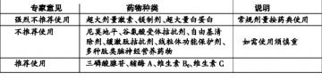 颅脑创伤治疗少用无效药