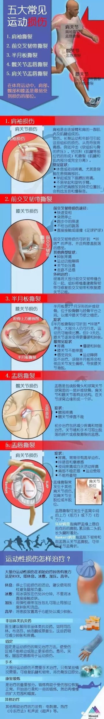 五大运动损伤，以后要注意了哦