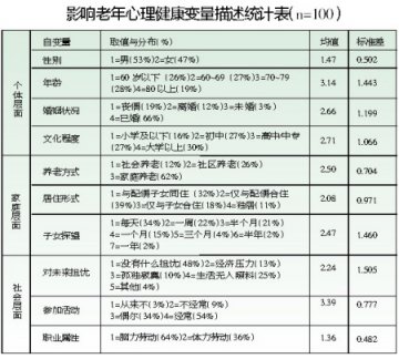 关注老人心理健康 家庭是影响老人抑郁感主因