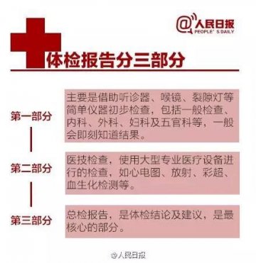 9张图帮你看懂年度体检表