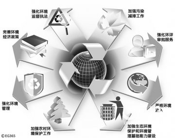 我建议垃圾分类就这么做