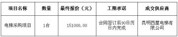 昆明市第三人民医院电梯采购项目竞争性谈判成交结果公告