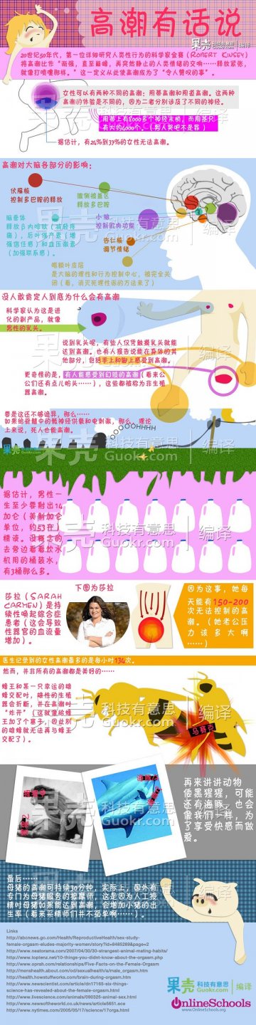 信息图：你一点也不懂高潮