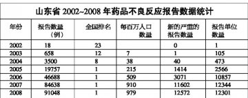 药物警戒呼唤“国家级”规划