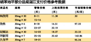 湛江支付价的多棱镜