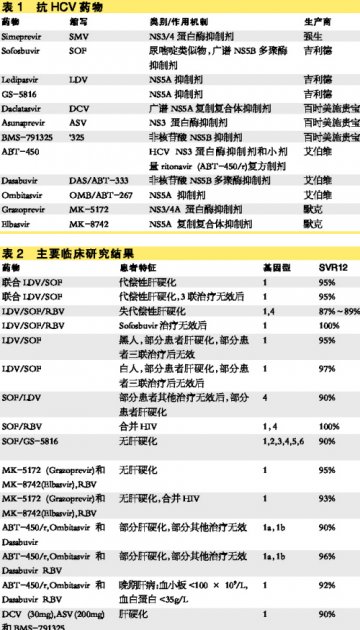 丙肝新药层出不穷