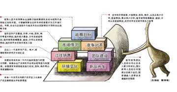 年度指标制定以数据说事