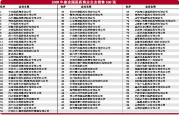 2009年度全国医药商业百强诞生