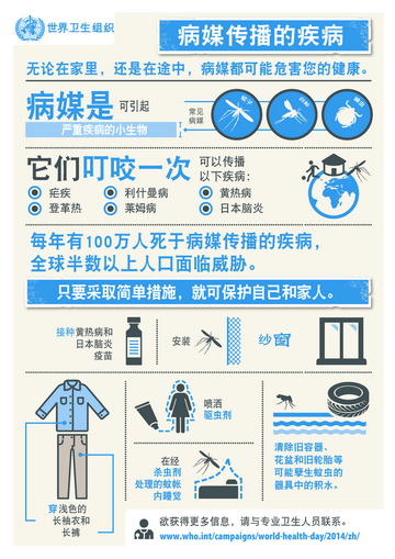 信息图：2014年世界卫生日