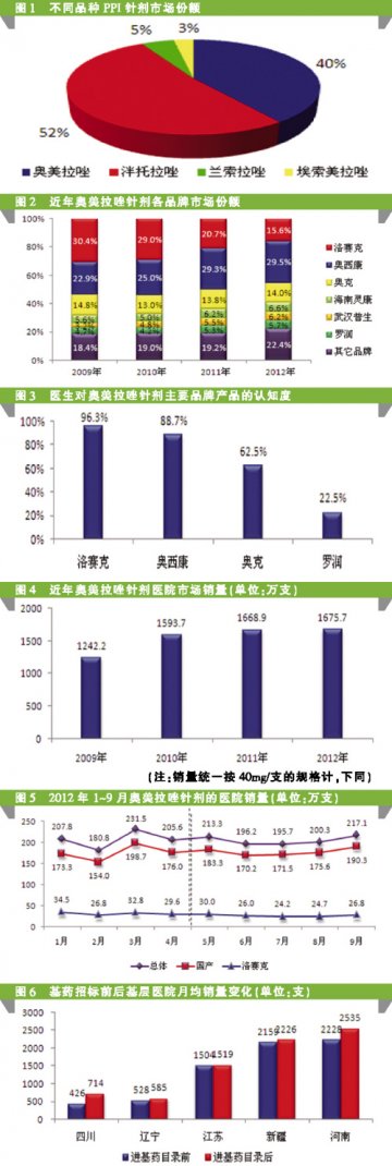 高质量产品潜力巨大