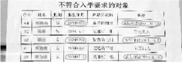 湖南株洲多名家长为让孩子提早入学虚报年龄