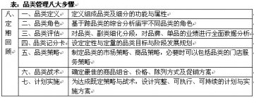 中国药店商学院上海峰会成功举办