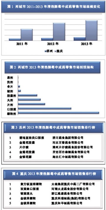 豪门品类的销售“盛宴”