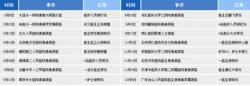 广东高院撤销东莞杀医案死刑判决 发回重审