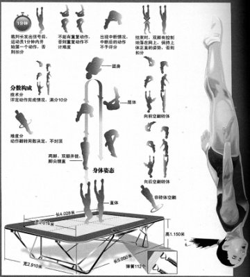 蹦床竞赛规则要点