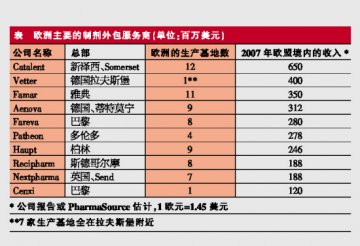 欧洲外包优势不减