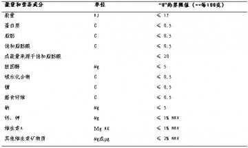 食品营养成分标示准则