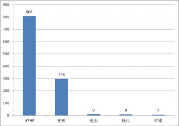 国内外热带病与寄生虫病舆情监测简报_第六十期