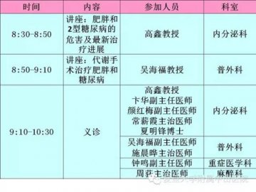中山医院“肥胖与代谢手术科普讲座及联合义诊”
