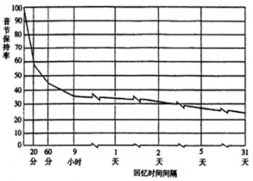 脑海中的橡皮擦