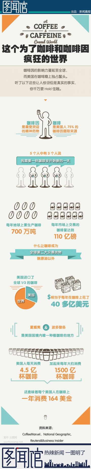 信息图：一年400吨毒品被谁吸了