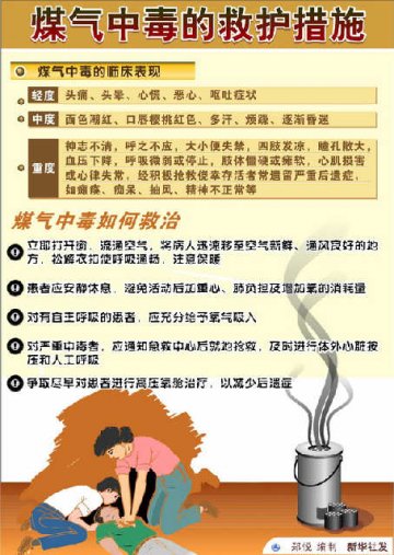 北京市政府：进入冬季 市民慎防煤气中毒