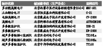 九种京产医疗器械不合格