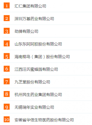 2012中国营养保健品行业最具实力企业