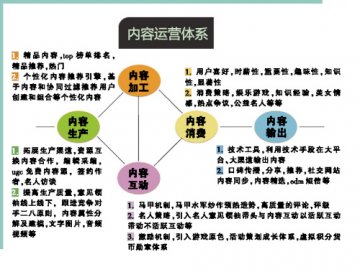 什么内容能让用户付费