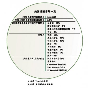 硫酸泡沫破裂