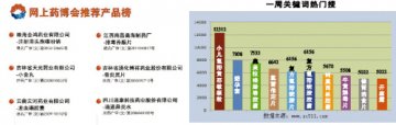 交易更透明 整合更到位
