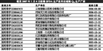 辅酶Q10为何变脸
