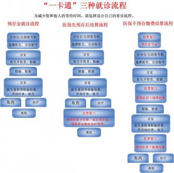 重庆市妇幼保健院