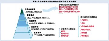 组合激励让招商代理升级