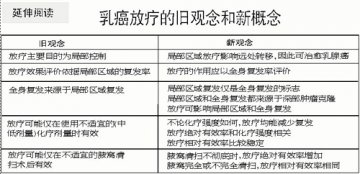 治疗乳癌 别低估放疗的作用