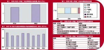 抗哮喘药市场“扩容”