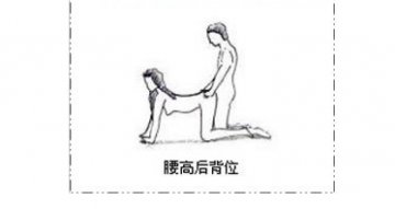 两性养生：盘点最适合中国人的爱爱姿势